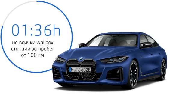 Три четвърти изглед отпред BMW i4 M50 G26 2021 BMW i4 M50 G26 2021 BMW Individual Frozen Portimao Blue metallic три четвърти изглед отпред с графика за продължителността на зареждането