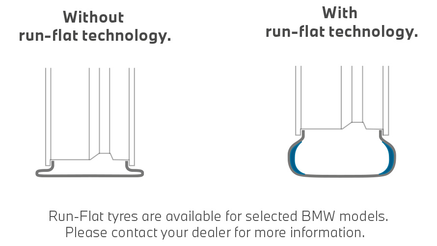 BMW гуми, сравнение на гуми с технология Run-Flat и без BMW гуми, сравнение на гуми с технология Run-Flat и без